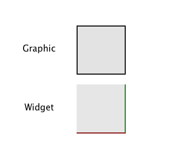 widget-vs-graphic